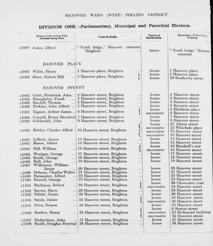 Electoral register data for Arthur James Tapner