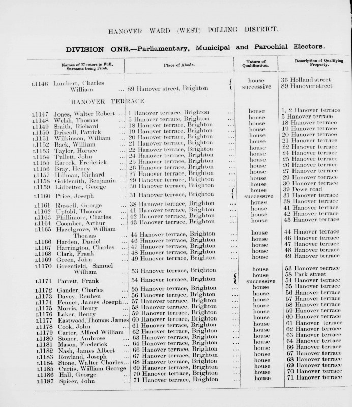 Electoral register data for Horace Taylor