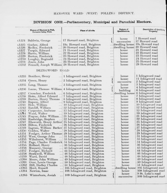 Electoral register data for George Baldwin