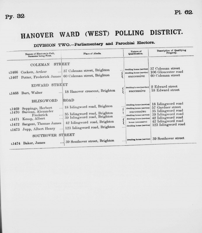 Electoral register data for Herbert Seppings