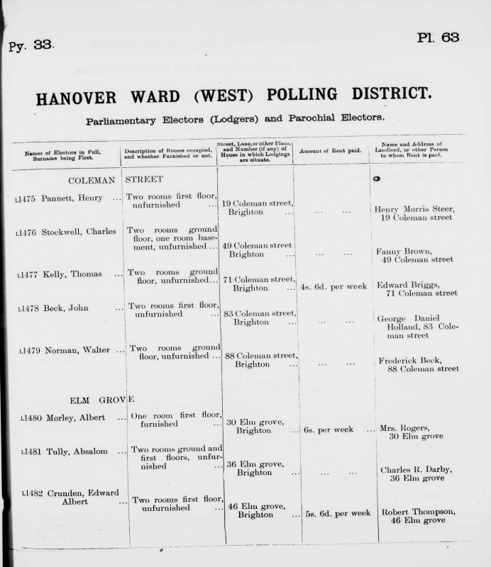 Electoral register data for Albert Morley