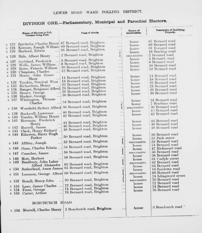 Electoral register data for William Henry Tomlin