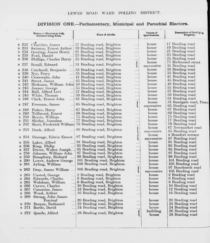 Electoral register data for Ernest Trillwood
