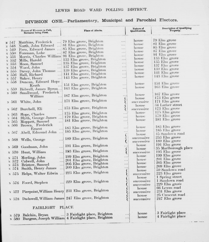 Electoral register data for Frederick Matthias