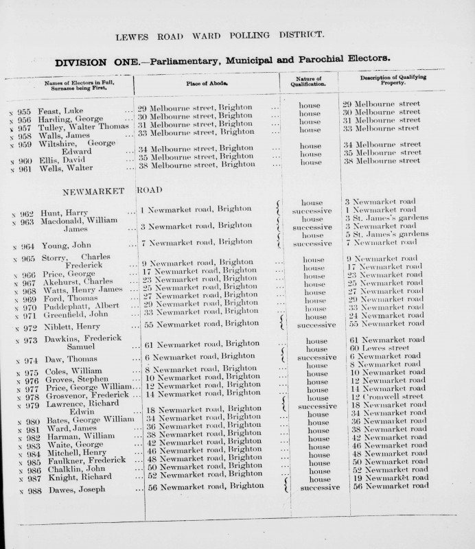 Electoral register data for Charles Akehurst