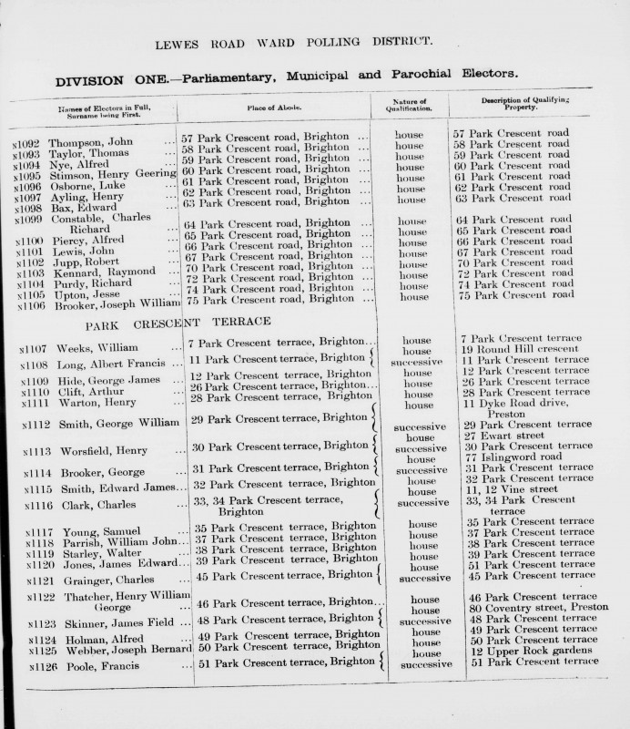 Electoral register data for Henry William George Thatcher