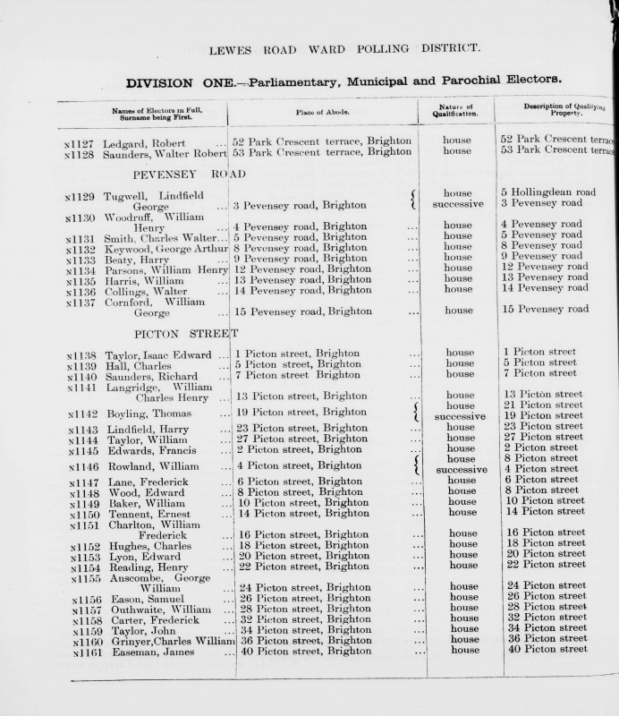 Electoral register data for George Arthur Keywood