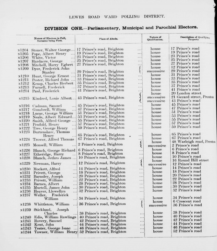 Electoral register data for Alfred Thomas Trower