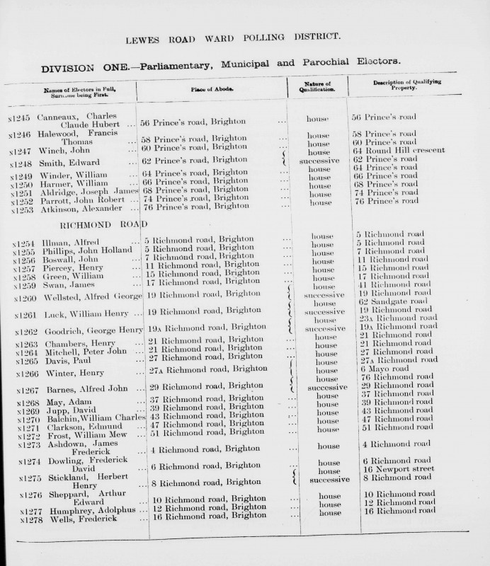 Electoral register data for Adolphus Humphrey
