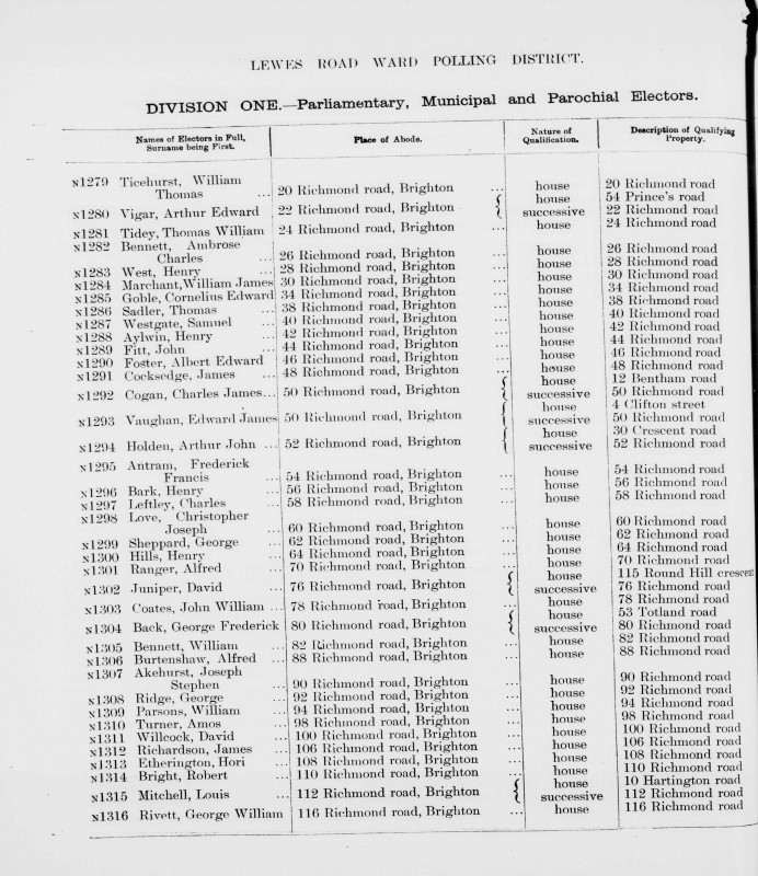 Electoral register data for William Thomas Ticehurst
