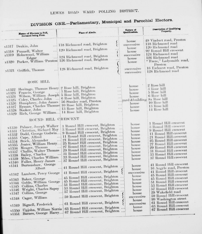 Electoral register data for William Norris Upjohn