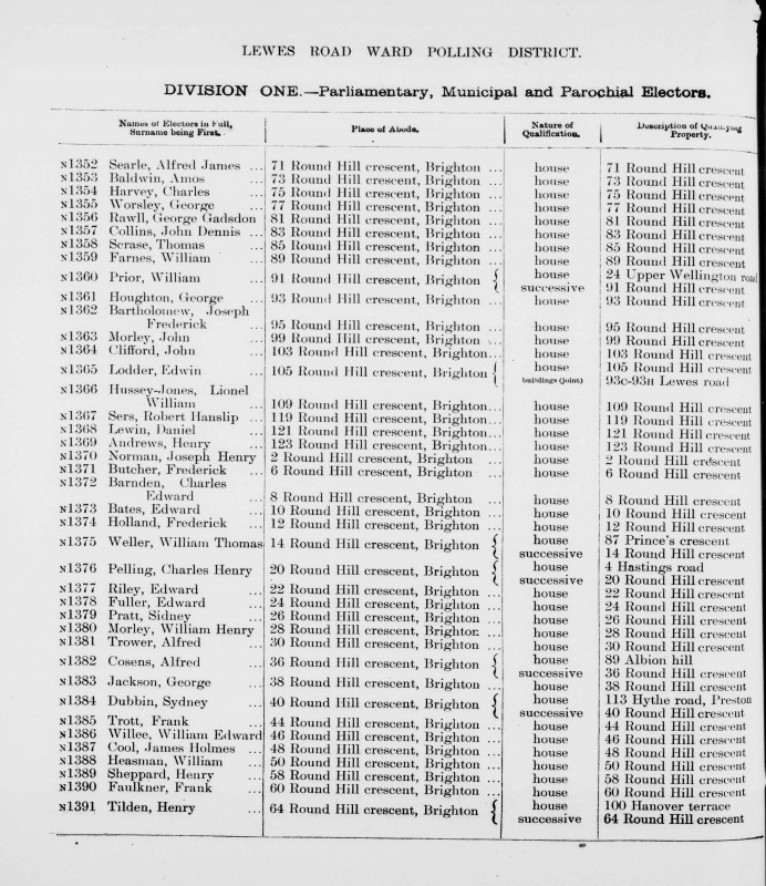 Electoral register data for Henry Tilden