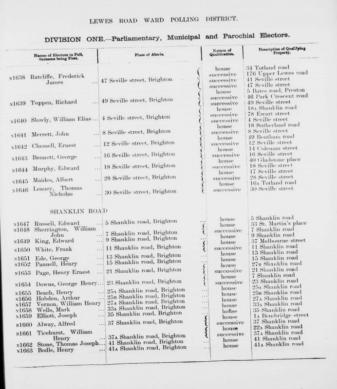 Electoral register data for William Henry Ticehurst