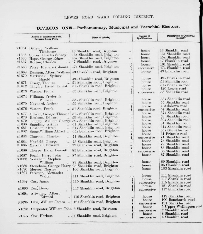 Electoral register data for Harry Dennett Thorpe