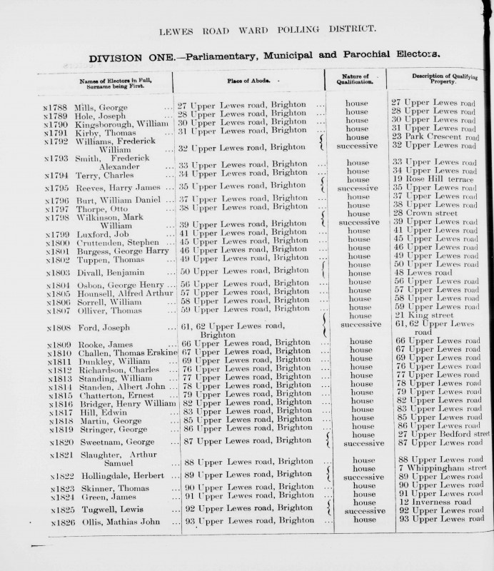 Electoral register data for Otto Thorpe