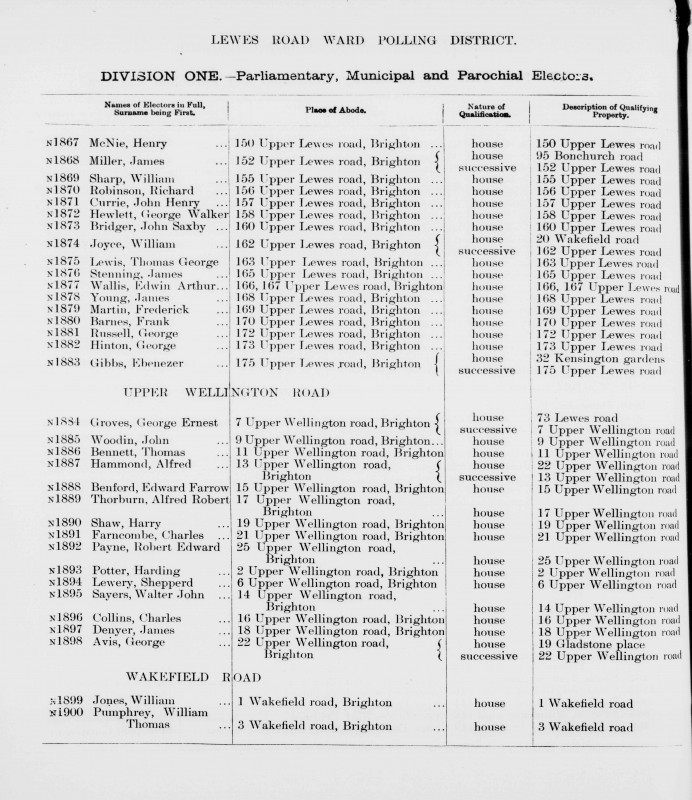 Electoral register data for Alfred Robert Thorburn