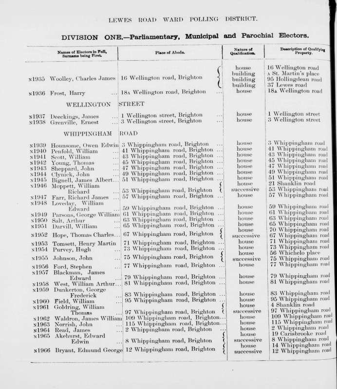 Electoral register data for Edward Edwin Akehurst