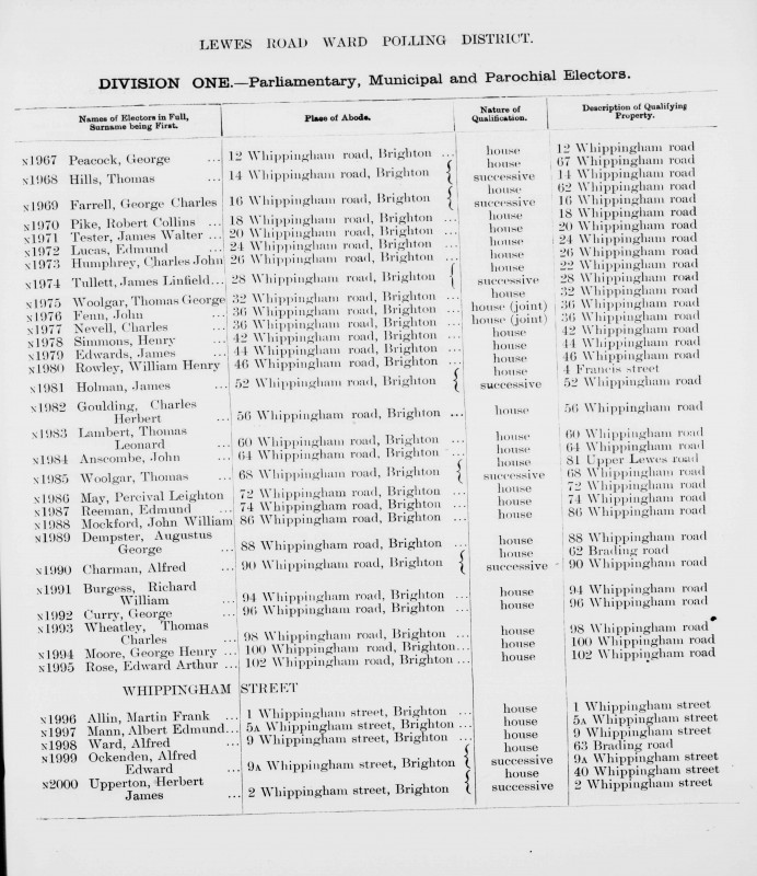 Electoral register data for Herbert James Upperton