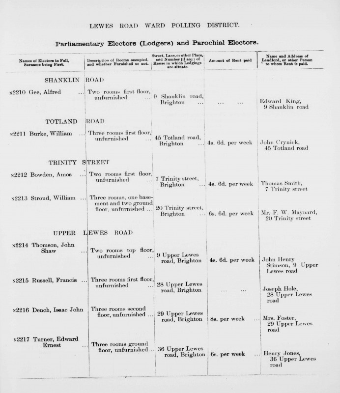 Electoral register data for Edward Ernest Turner