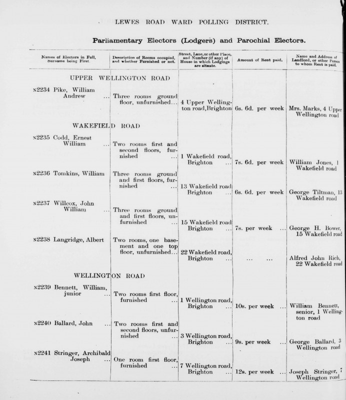 Electoral register data for Ernest William Codd