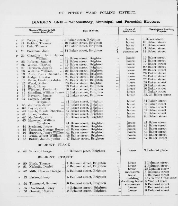 Electoral register data for George Henry Trotman