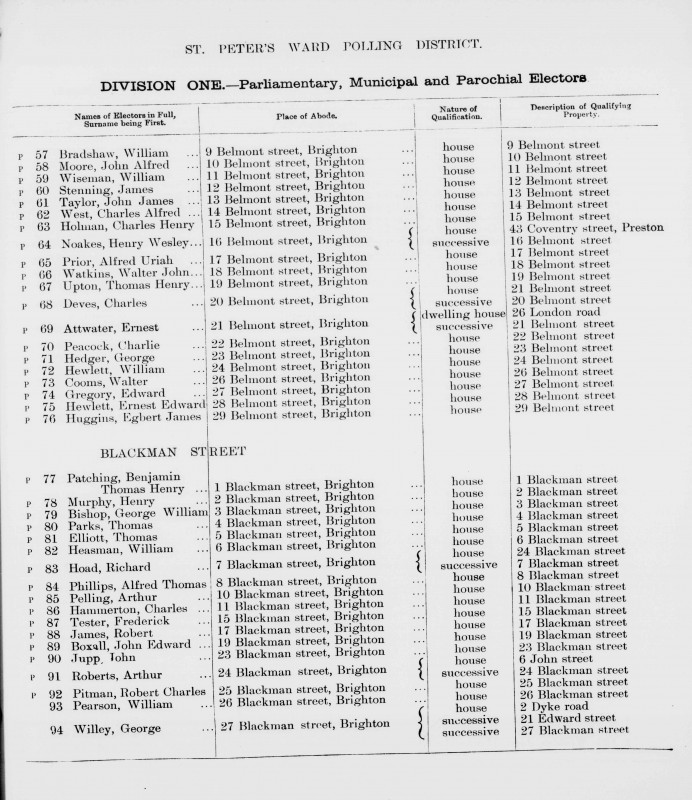 Electoral register data for Thomas Henry Upton