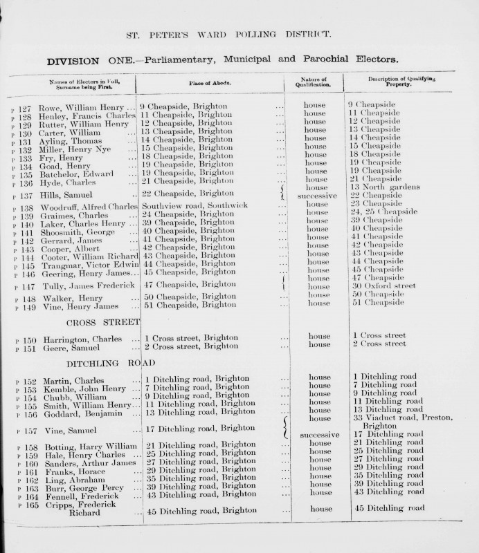 Electoral register data for Henry James Vine