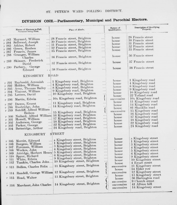 Electoral register data for Arthur Betteridge
