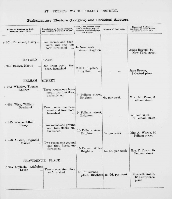 Electoral register data for Reginald Charles Austen