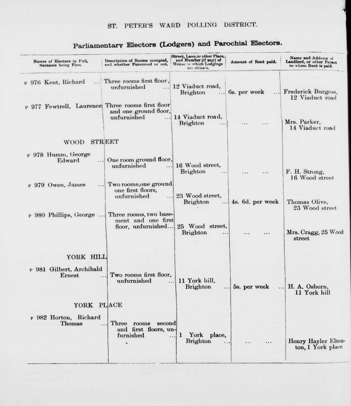 Electoral register data for George Edward Humm
