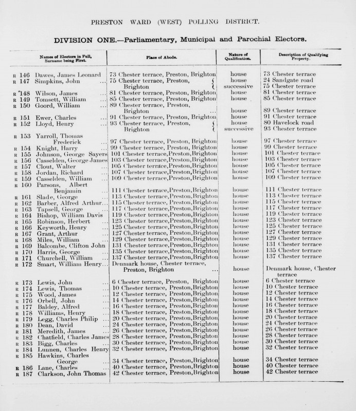 Electoral register data for Albert Benjamin Parsons