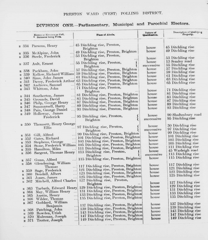 Electoral register data for Henry George Ellis Thomsett