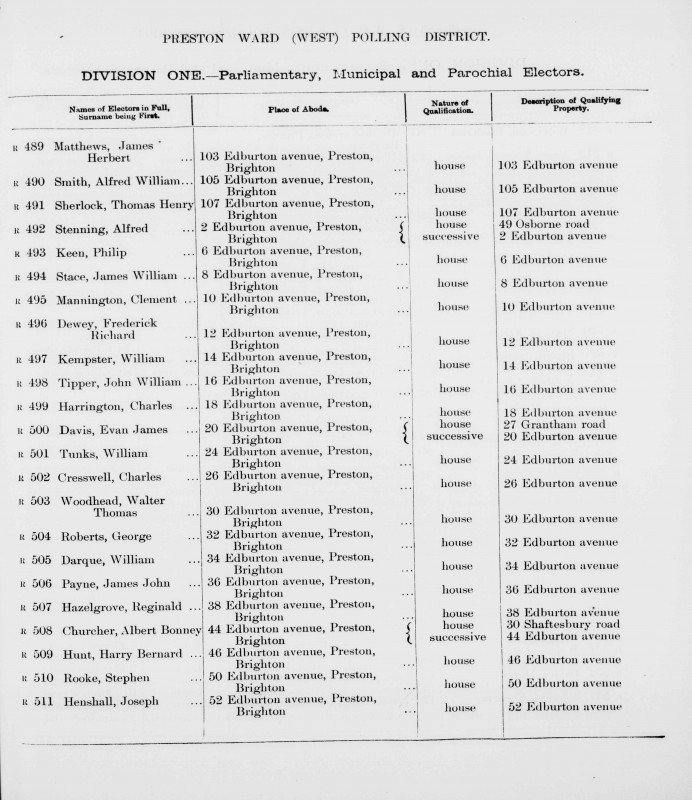 Electoral register data for Albert Bonney Churcher