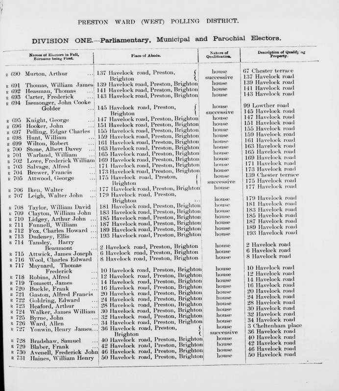 Electoral register data for William James Thomas