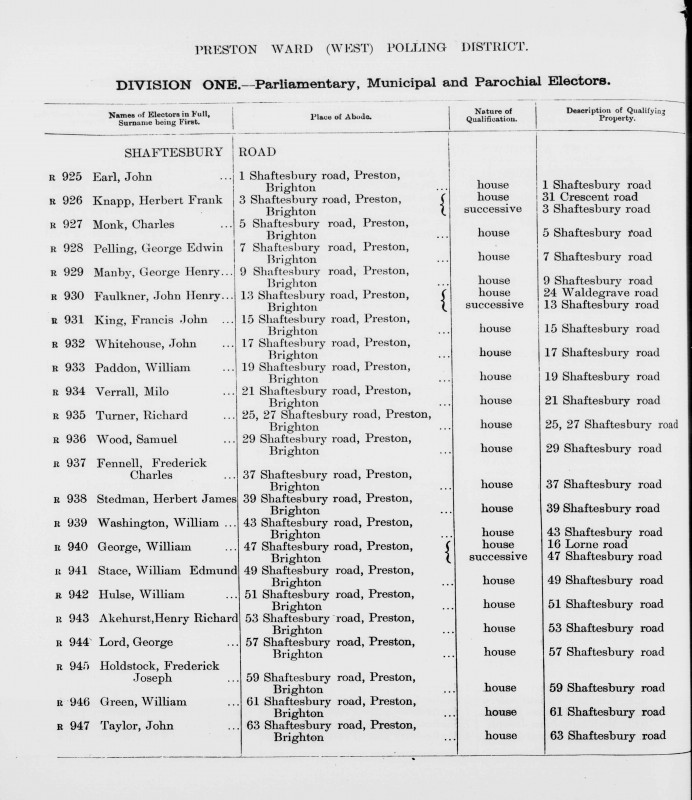 Electoral register data for Henry Richard Akehurst