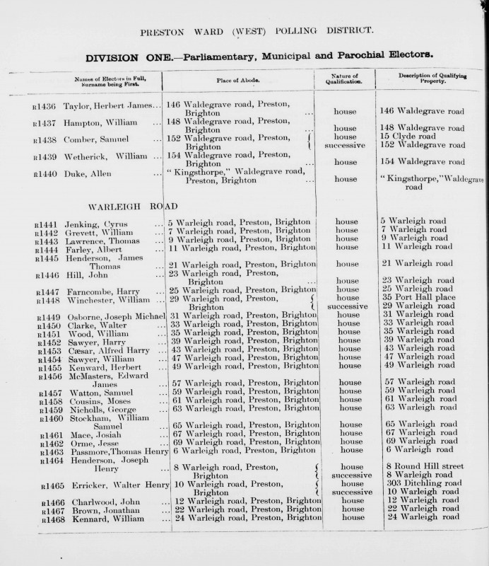 Electoral register data for Herbert James Taylor
