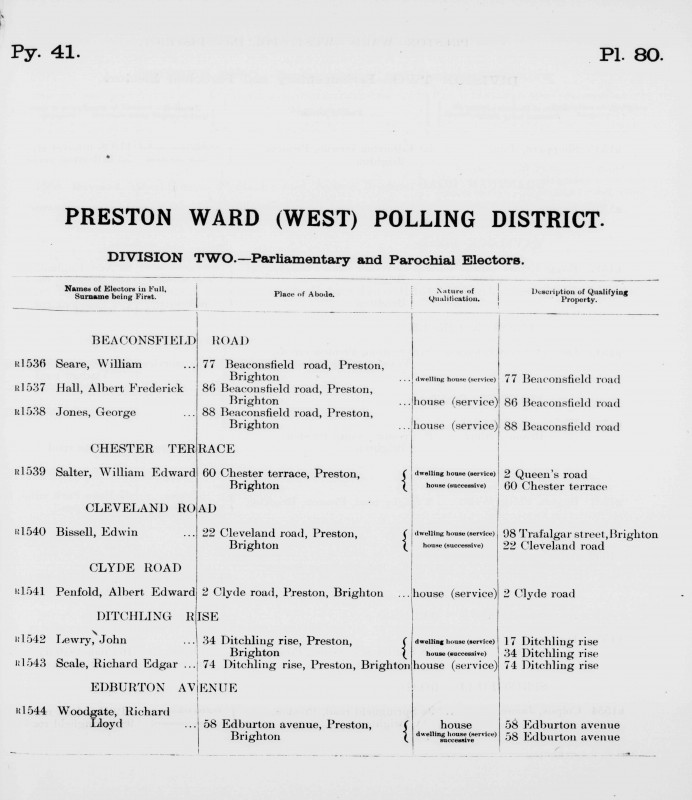 Electoral register data for George Jones