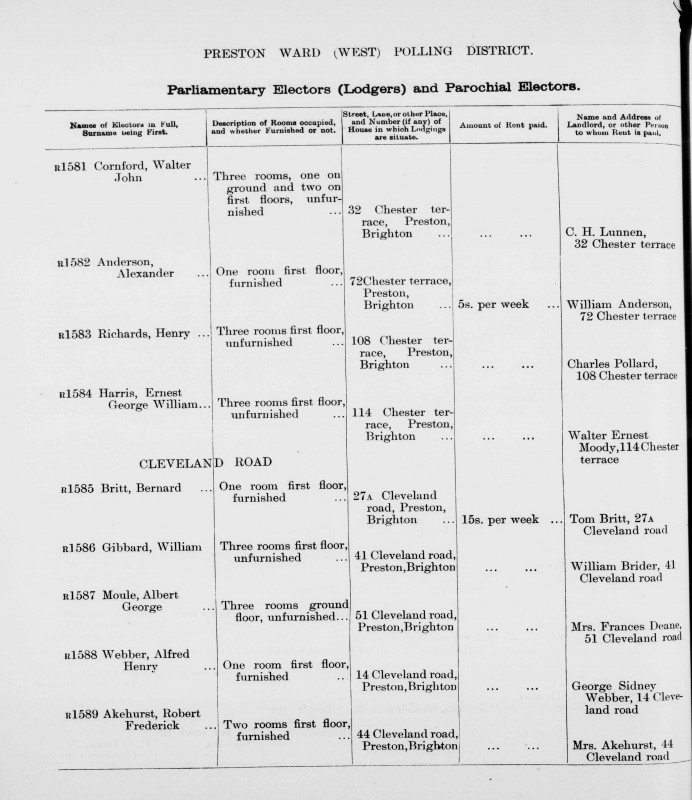 Electoral register data for Robert Frederick Akehurst