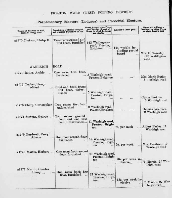Electoral register data for Henry Alfred Tucker