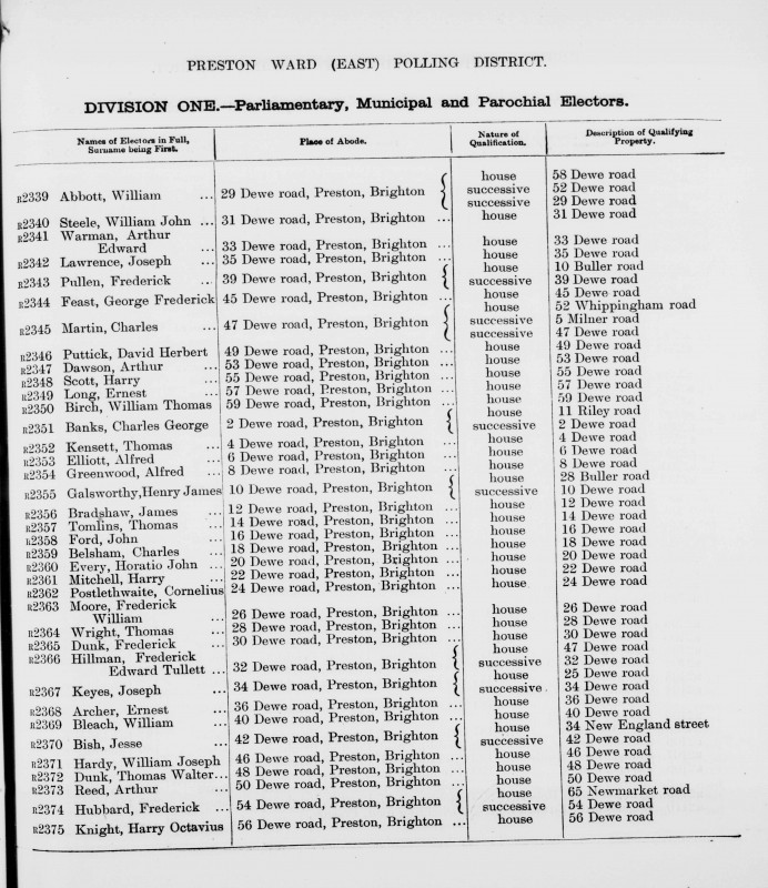 Electoral register data for William Bleach
