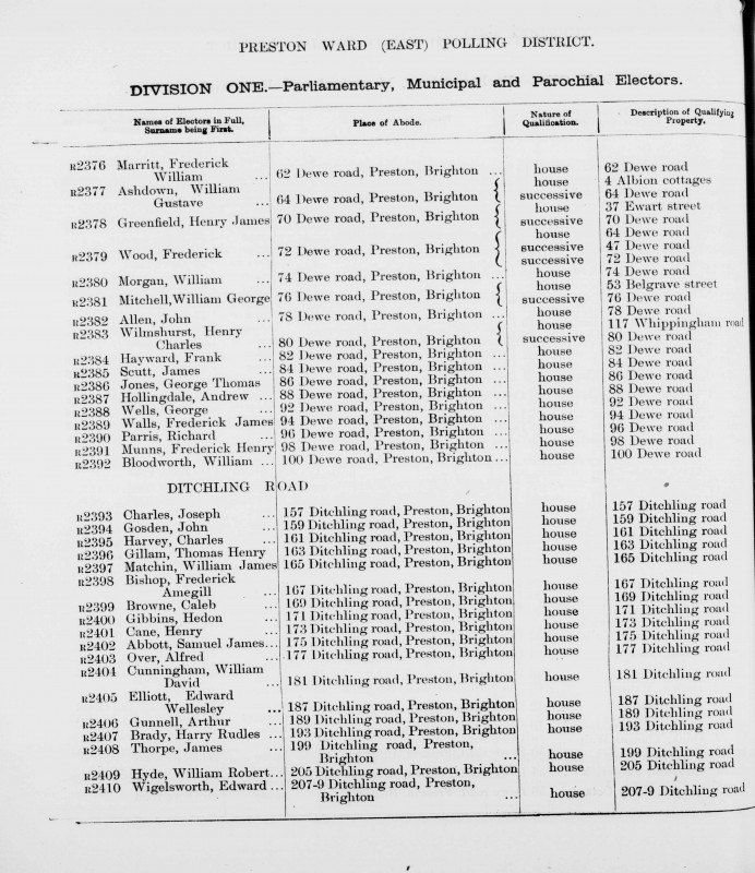Electoral register data for William Gustave Ashdown