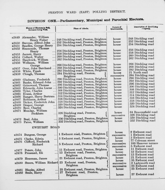 Electoral register data for William Henry Fisher Alexander