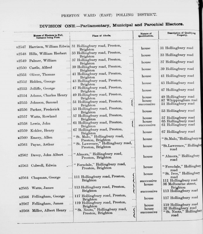 Electoral register data for Charles Henry Adams