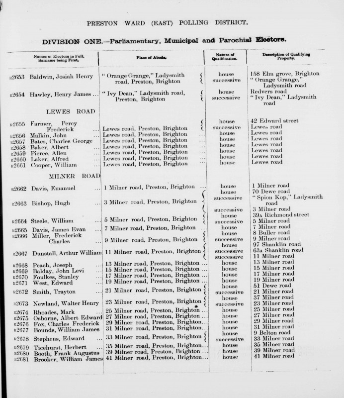 Electoral register data for Josiah Henry Baldwin