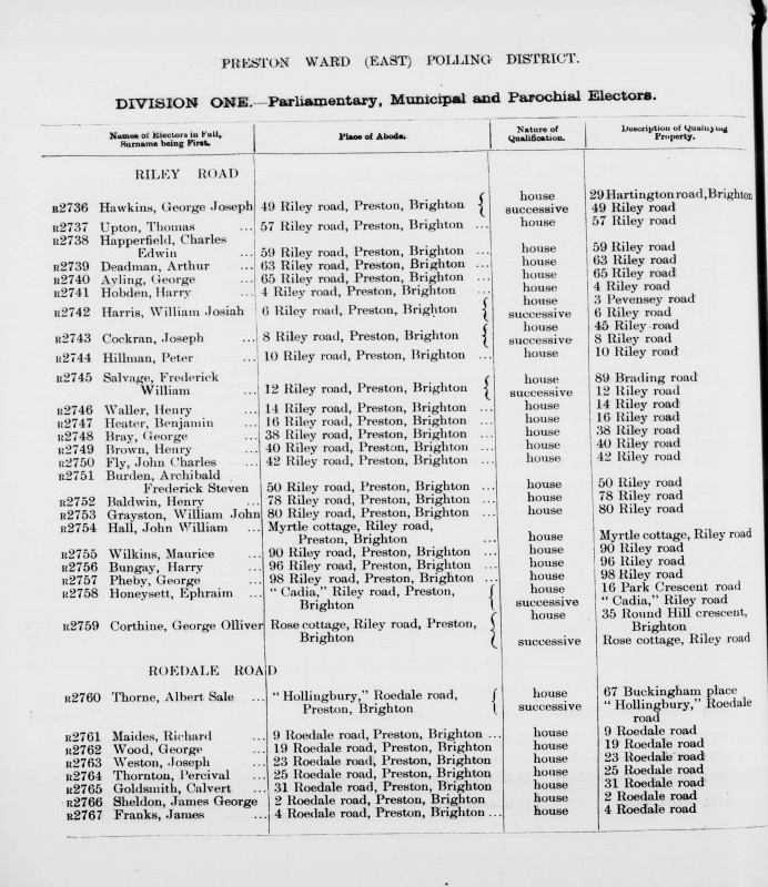 Electoral register data for Henry Baldwin