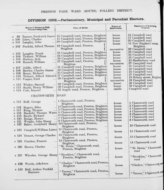 Electoral register data for Alfred Edward Tickner