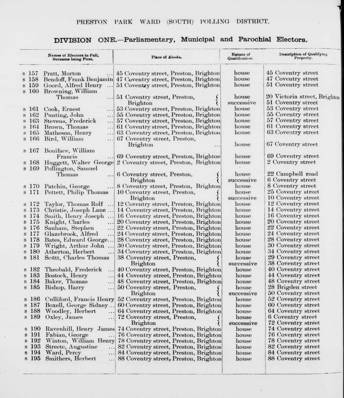 Electoral register data for Henry Joseph Smith