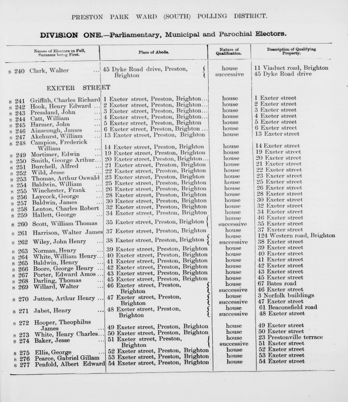 Electoral register data for Arthur Oswald Thomas
