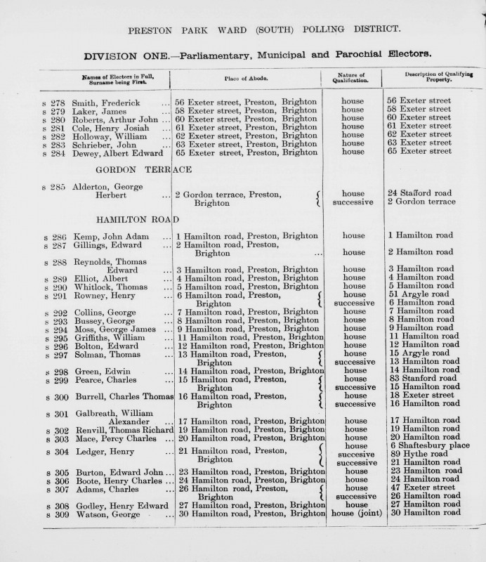 Electoral register data for George Herbert Alderton
