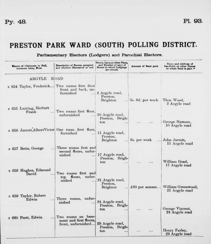 Electoral register data for Robert Edwin Taylor